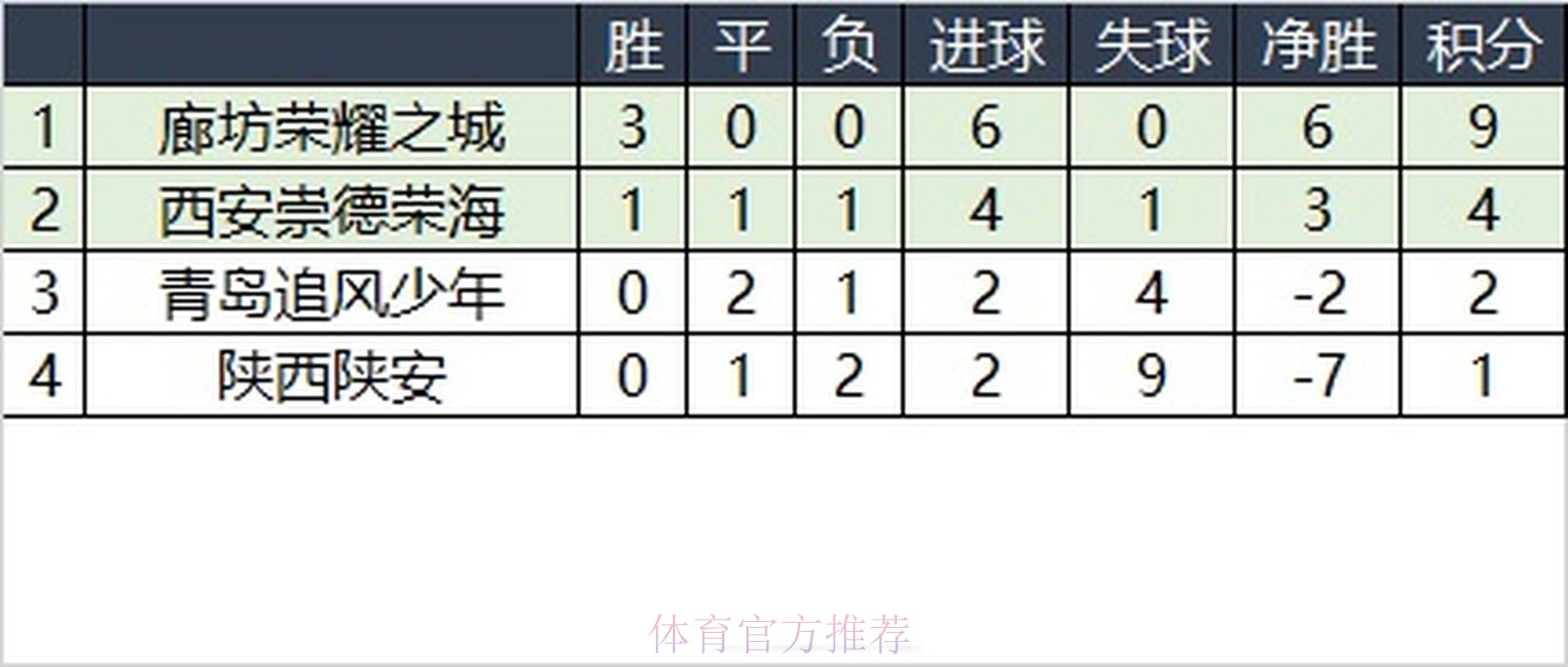 【长治赛区回顾】赛区球市火热，廊坊荣耀之城携手西安崇德荣海晋级全国总决赛